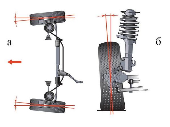 Что такое развал-схождение?