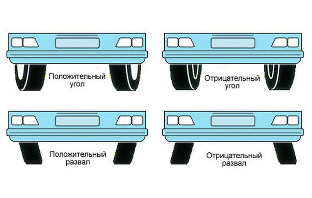 Розвал-сходження коліс - що це