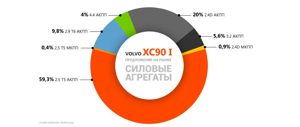 Ветеран праці: обираємо Volvo XC90 з пробігом