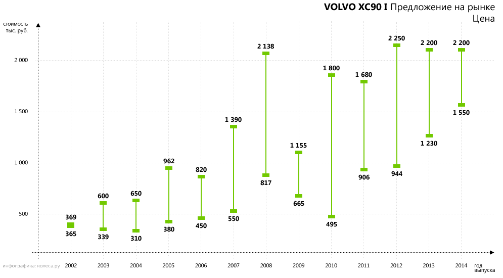 Ветеран праці: обираємо Volvo XC90 з пробігом