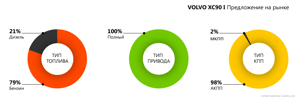 Ветеран праці: обираємо Volvo XC90 з пробігом