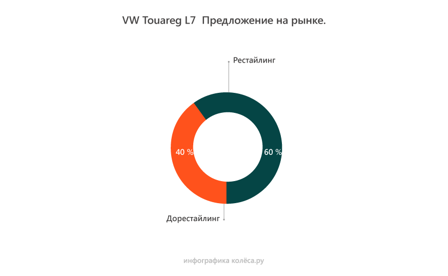 Volkswagen Touareg I з пробігом: жахи складних ГРМ і тендітного алюсилу