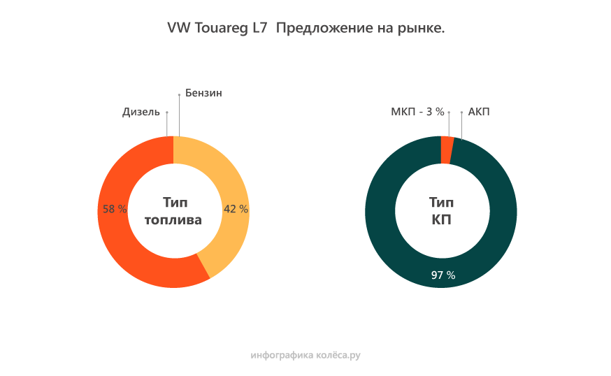 Volkswagen Touareg I з пробігом: жахи складних ГРМ і тендітного алюсилу