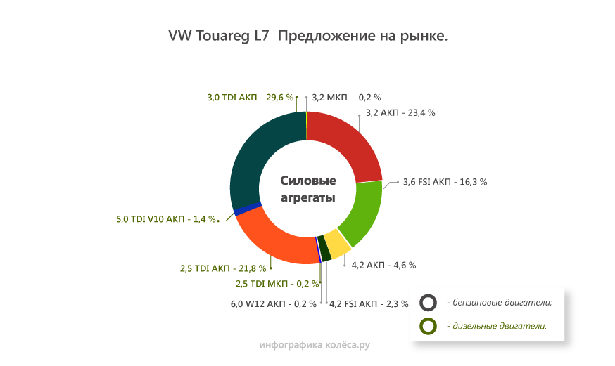 Volkswagen Touareg I з пробігом: жахи складних ГРМ і тендітного алюсилу