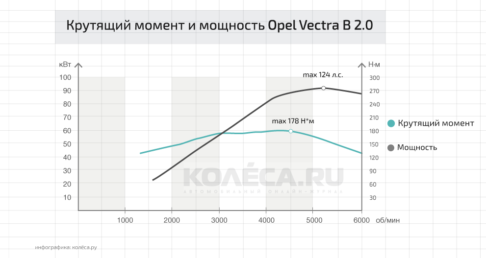 Що важливіше для розгону - потужність чи крутний момент