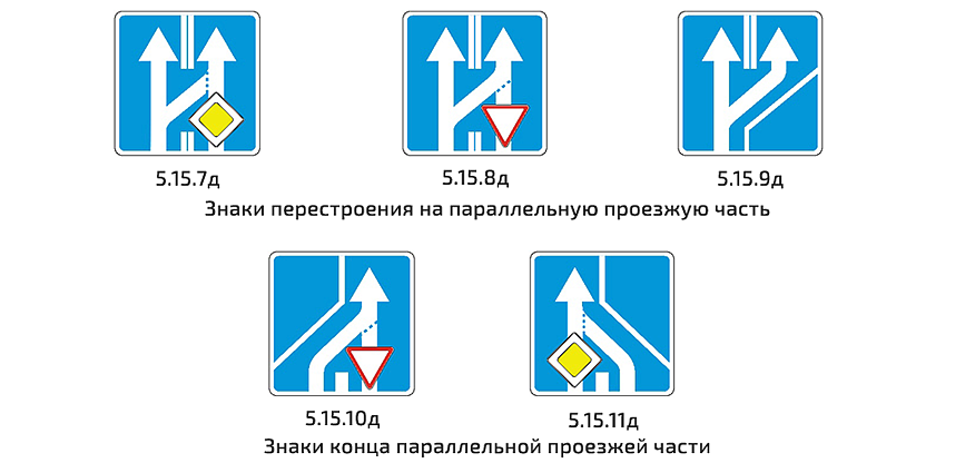 80 нових дорожніх знаків із січня 2018: навіщо вони потрібні, і чому так багато?