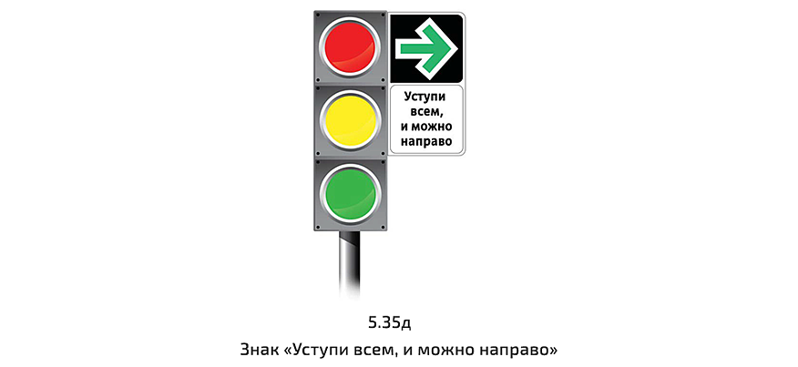 80 нових дорожніх знаків із січня 2018: навіщо вони потрібні, і чому так багато?