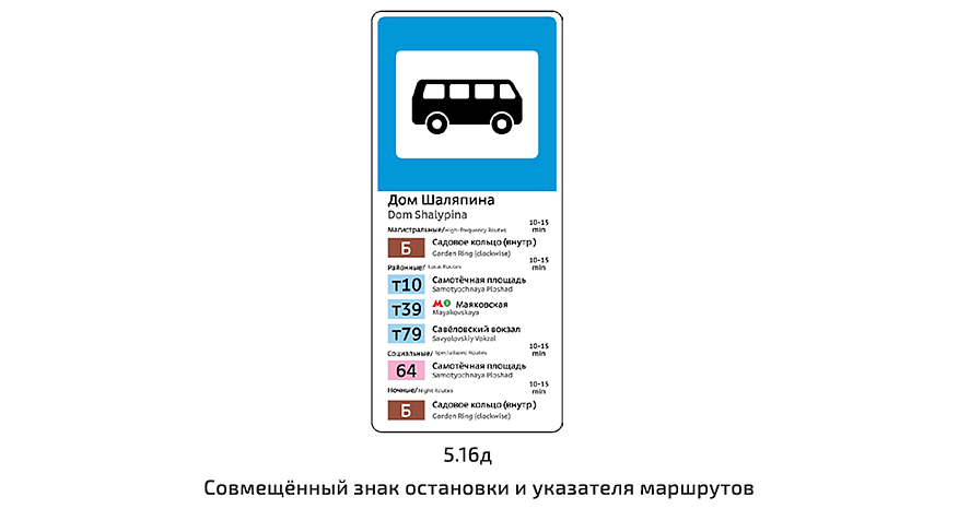 80 нових дорожніх знаків із січня 2018: навіщо вони потрібні, і чому так багато?