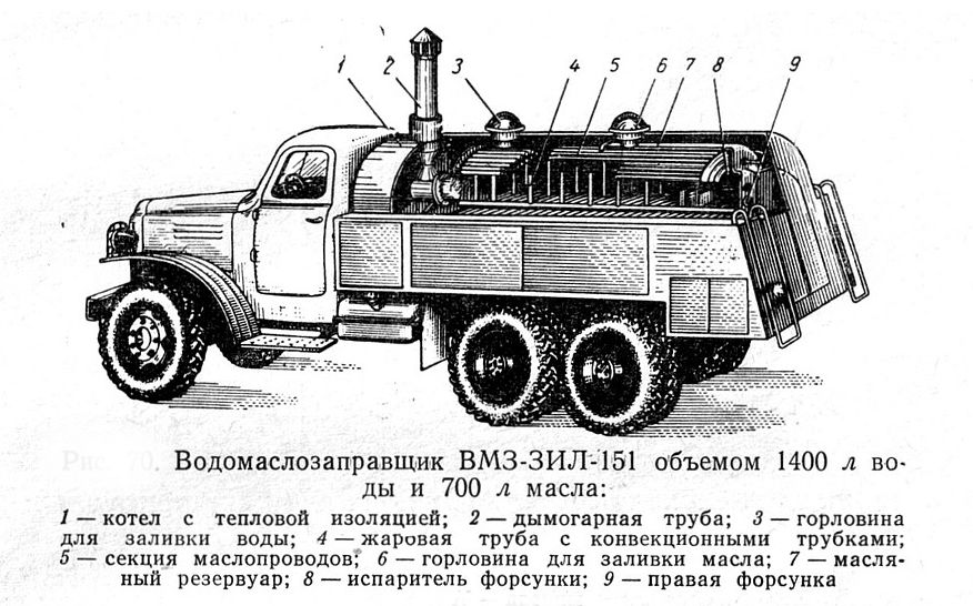 А замість дороги - річка і море: зимники 1960-х на Крайній Півночі