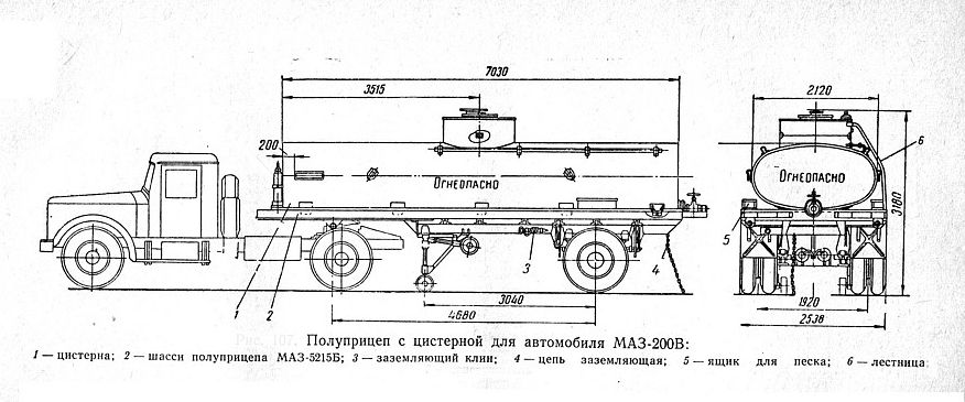 А замість дороги - річка і море: зимники 1960-х на Крайній Півночі