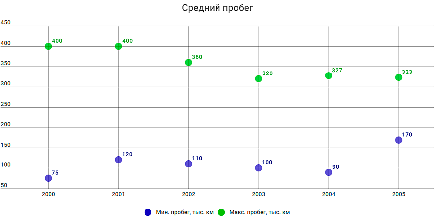 Audi Allroad C5 з пробігом: проблеми маховика і двох турбін