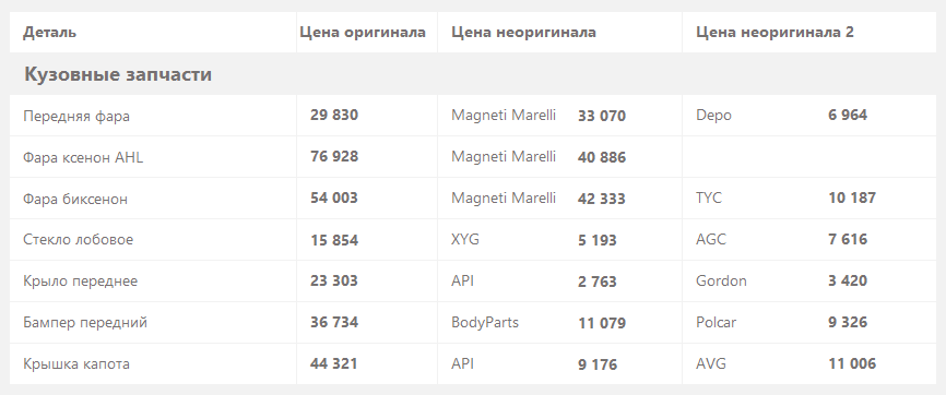 BMW 3er F30 з пробігом: хороший метал, погана фарба, електрика, яку краще не чіпати