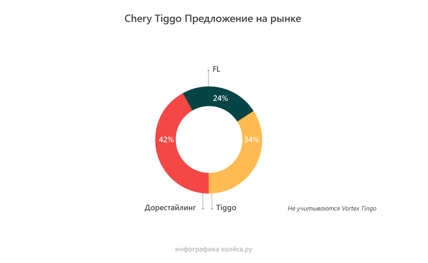 Chery Tiggo T11 з пробігом: вдала ходова зі смаком Тойоти і сумнівний мотор 1,8