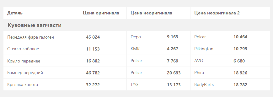 Citroen C5 II з пробігом: забарвлення стало гіршим, а салон зіпсувався з рестайлом