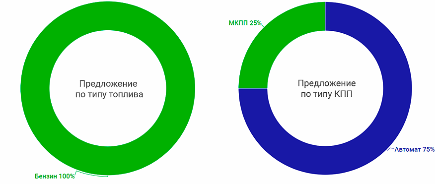 Honda Accord VI з пробігом: чим хороші вальні АКП, і чому мотори завжди їдять масло