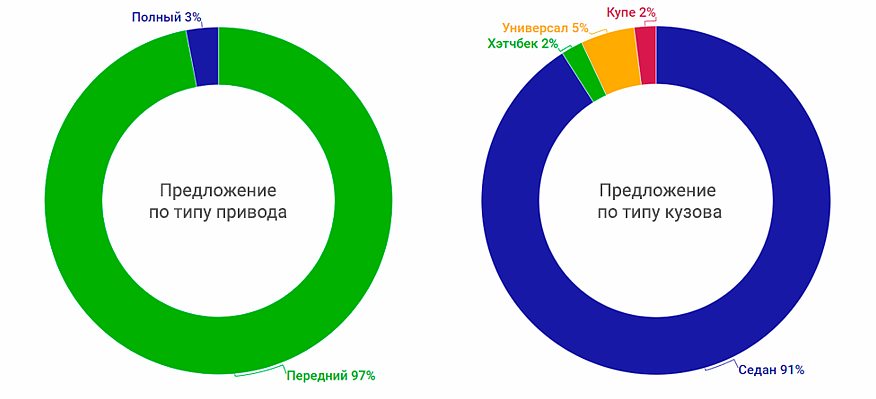 Honda Accord VI з пробігом: чим хороші вальні АКП, і чому мотори завжди їдять масло