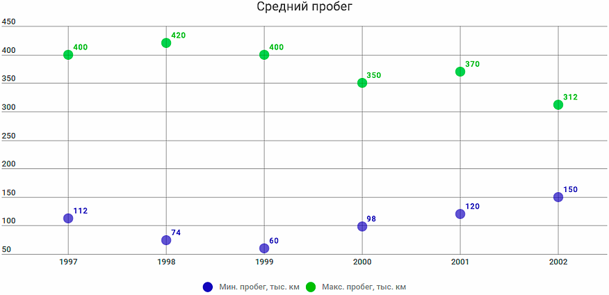 Honda Accord VI з пробігом: чим хороші вальні АКП, і чому мотори завжди їдять масло