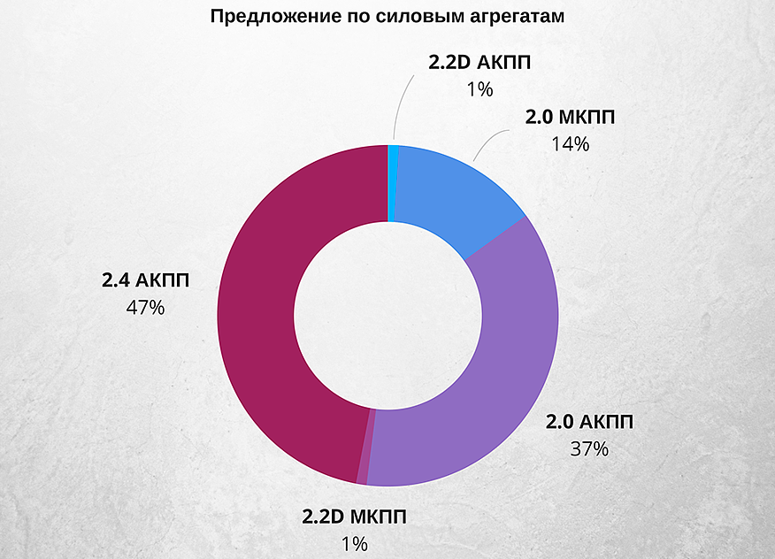 Honda CR-V lll з пробігом: не зовсім повний привід і витоки масла з ДВЗ