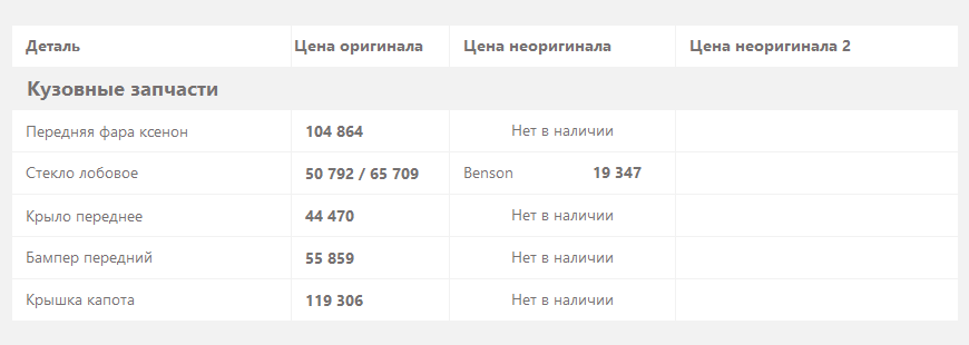 Jaguar XJ X351 з пробігом: стуки в салоні не перемогти, а диски служать менше колодок