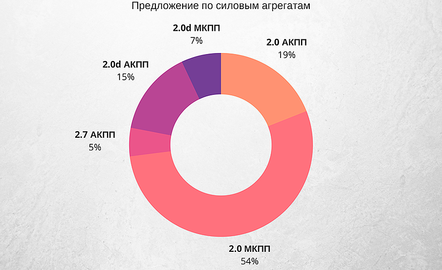 Kia Sportage II з пробігом: найкращий двигун XXI століття та хвороба правого ШРКШа