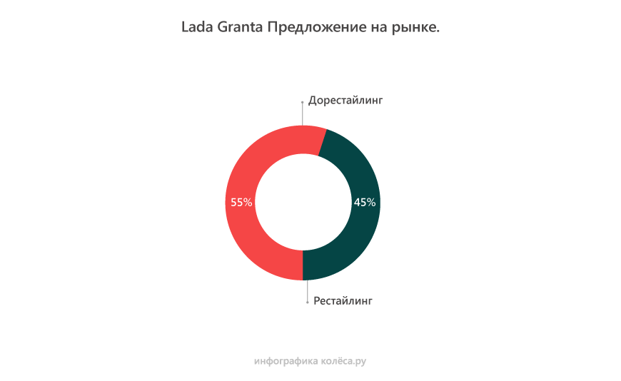 Lada Granta з пробігом: АМТ проти гідромеханіки, 8V проти 16V та ідеальна ходова