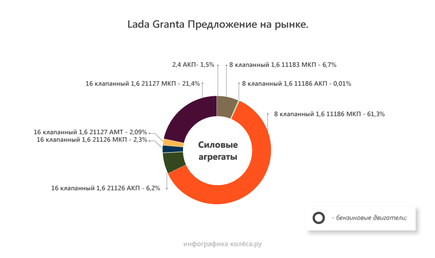 Lada Granta з пробігом: АМТ проти гідромеханіки, 8V проти 16V та ідеальна ходова