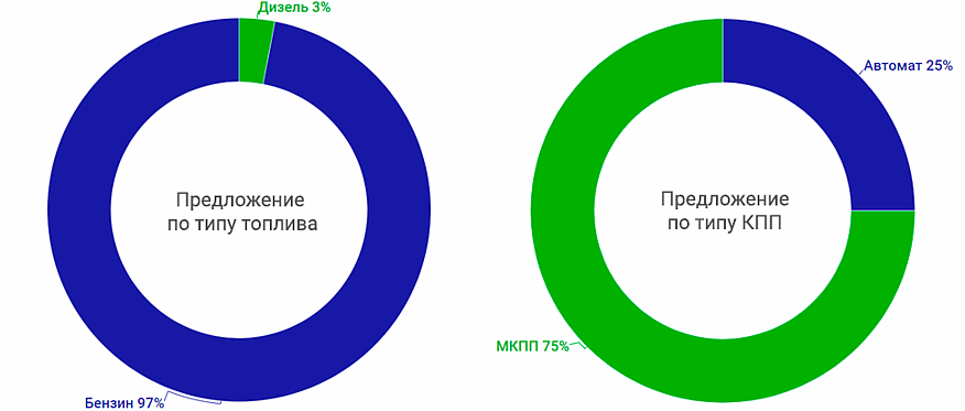 Mitsubishi Carisma з пробігом: торжество АКПП і складності прямого впорскування