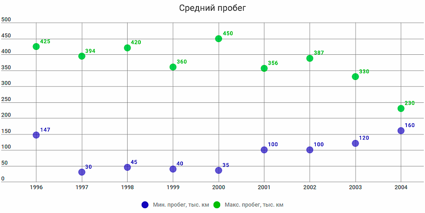 Mitsubishi Galant VIII з пробігом: нескінченний ресурс АКПП і недовге життя GDI