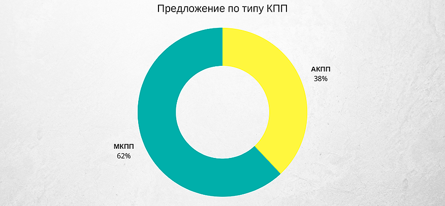 Mitsubishi Lancer IX з пробігом: мотори з апетитом і АКПП, яка не ламається