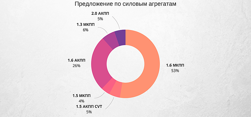 Mitsubishi Lancer IX з пробігом: мотори з апетитом і АКПП, яка не ламається