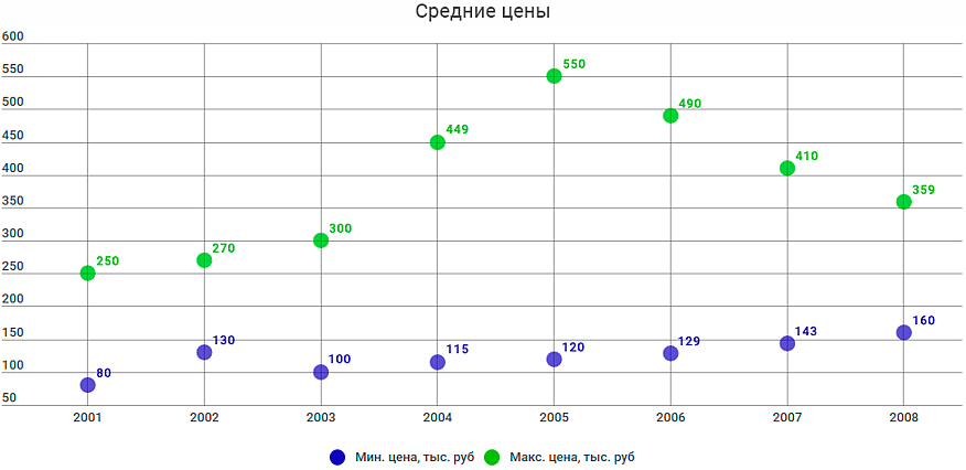 Peugeot 307 з пробігом: катастрофа в електриці та біда в ЕГУР