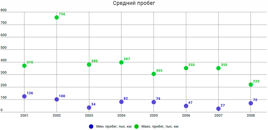 Peugeot 307 з пробігом: катастрофа в електриці та біда в ЕГУР