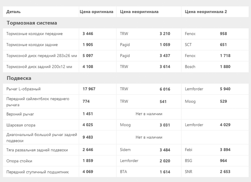 Peugeot 407 з пробігом: коробка з програмою самознищення і такий прекрасний V6