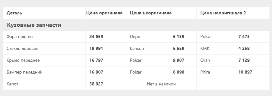 Peugeot 407 з пробігом: кузов захищений тільки зовні, електрика сповнена сюрпризів