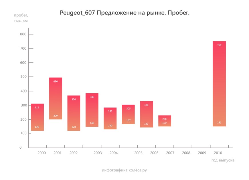 Peugeot 607 з пробігом: близькі до ідеалу мотори та АКП і пара дивацтв у підвісці