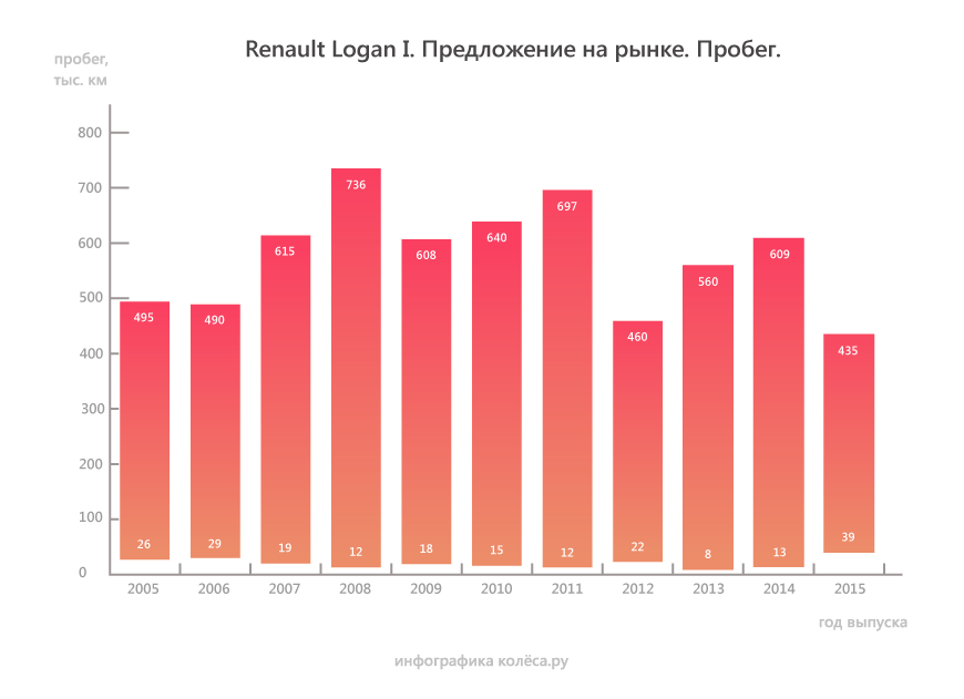 Renault Logan I з пробігом: 3 способи порвати ремінь ГРМ і ресурс під 500 тисяч