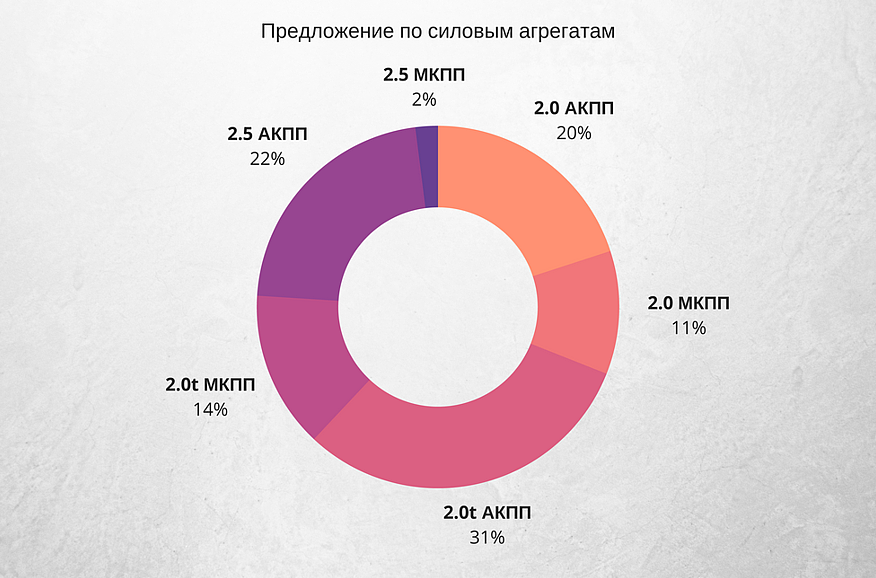 Subaru Forester SF з пробігом: найнадійніша у світі АКПП і стукіт четвертого циліндра