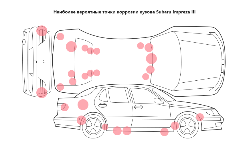 Subaru Impreza III з пробігом: кузов буквально тріщить по швах, зате електрика радує