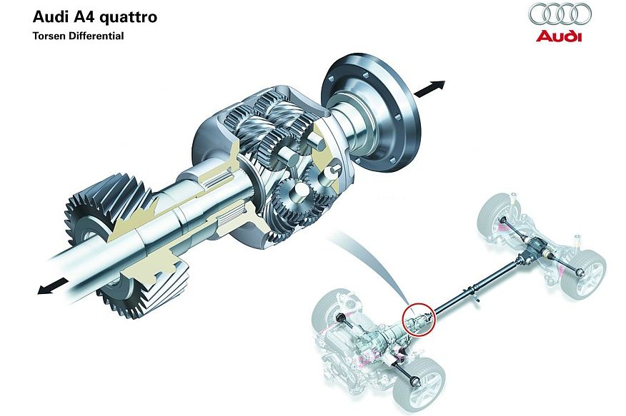 Torsen або Haldex: чим відрізняються ці типи повного приводу, який кращий і що вибрати