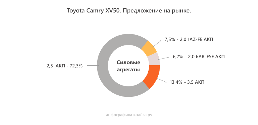 Toyota Camry XV50 з пробігом: щоправда якісні електрика з ходовою та надто потужний V6