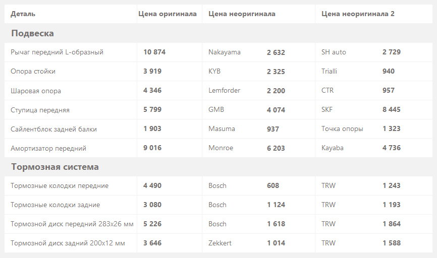 Toyota Prius XW20 з пробігом: ідеальна підвіска і двигун, що любить масло