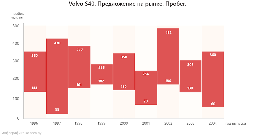 Volvo S40 з пробігом: передсмертне виття механіки і мотори на герметиці