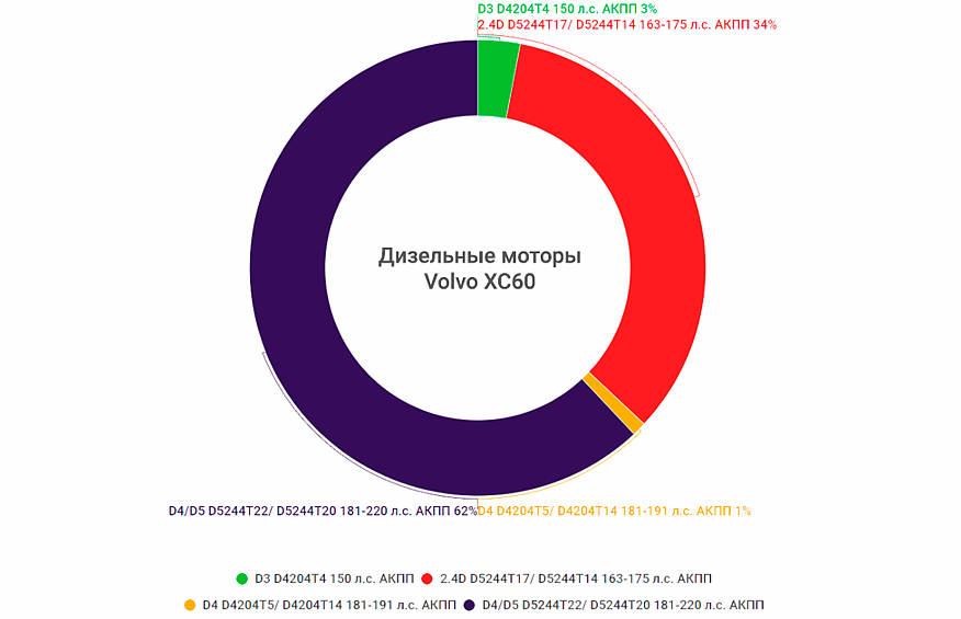 Volvo XC60 I з пробігом: надто гаряча АКПП і щуп-вбивця моторів