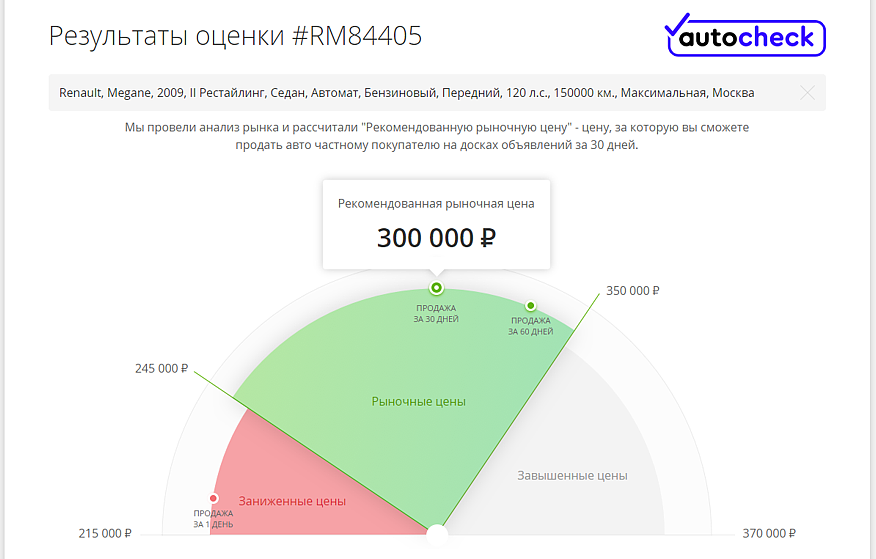 Замість Фокуса і Астри: купуємо Renault Megane II за 300 тисяч лей