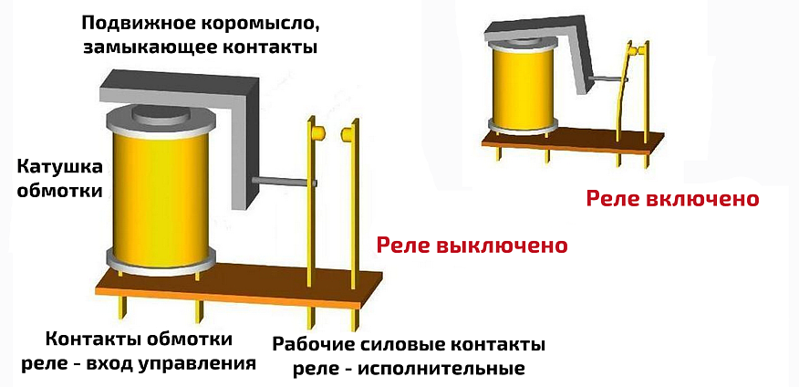 Автомобільні реле: як влаштовані, як їх вибирати та перевіряти