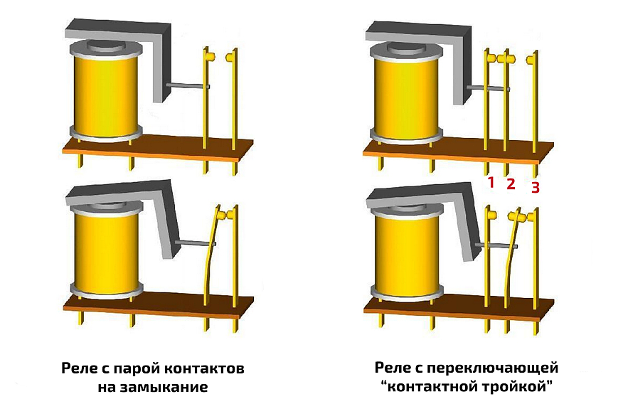 Автомобільні реле: як влаштовані, як їх вибирати та перевіряти