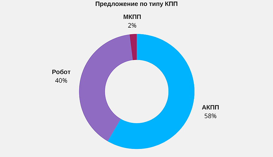 Volvo S60 II з пробігом: проблеми коробки-робота і мінуси високого форсування