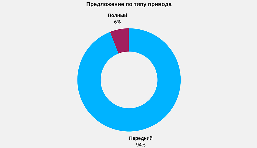 Volvo S60 II з пробігом: проблеми коробки-робота і мінуси високого форсування