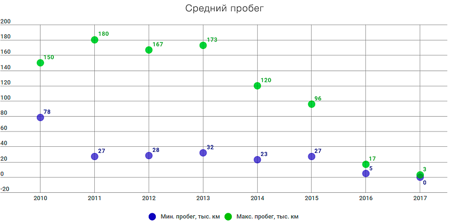 Volvo S60 II з пробігом: проблеми коробки-робота і мінуси високого форсування