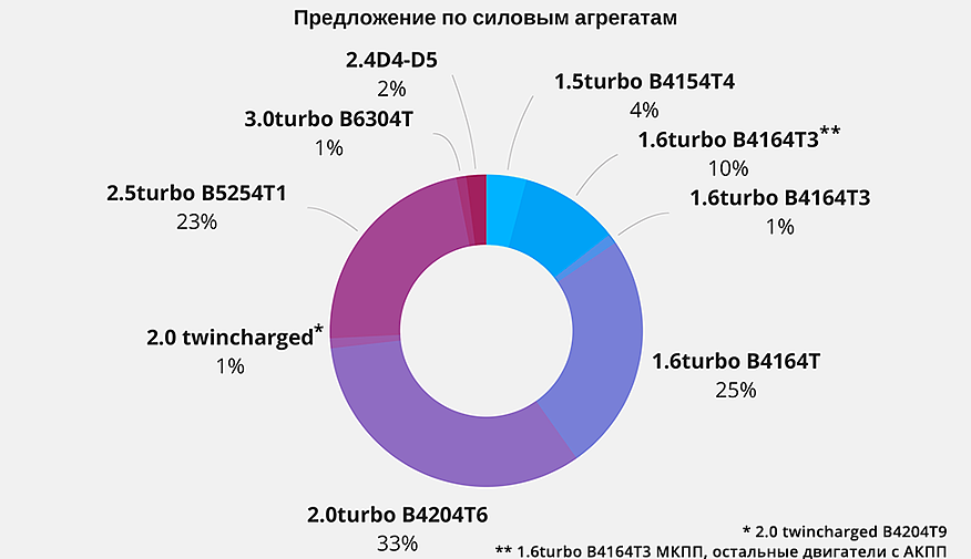 Volvo S60 II з пробігом: проблеми коробки-робота і мінуси високого форсування